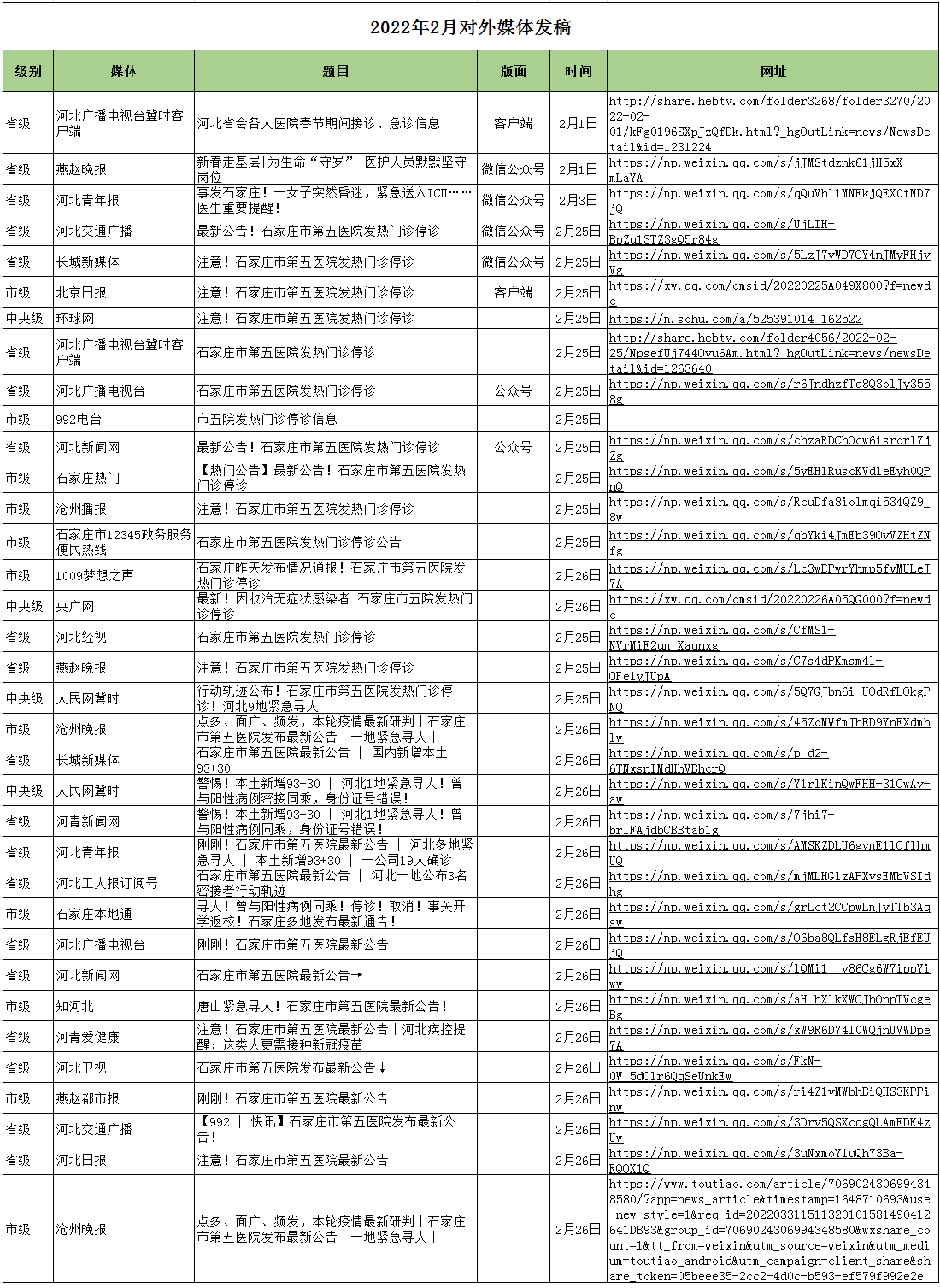 2022月2月對(duì)外媒體宣傳報(bào)道