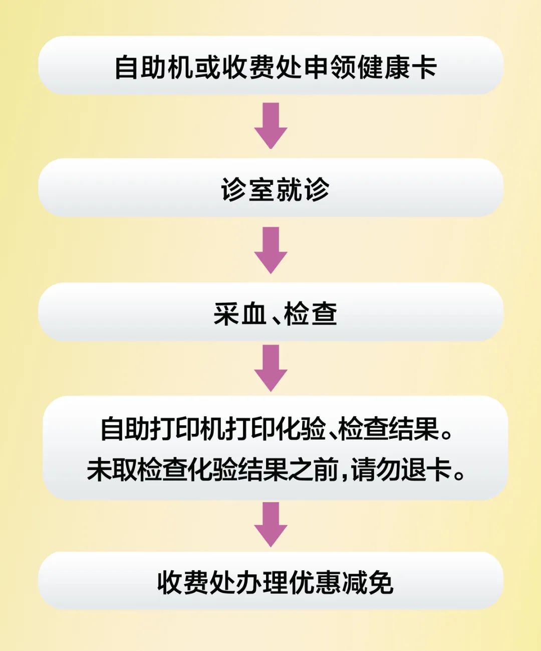 市五院新冠康復(fù)“惠民月”陪您健康過大年！