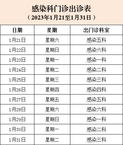 2023年1月21日—31日感染科門診出診表