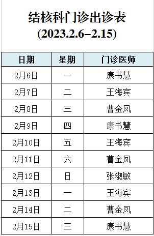 2023年2月6日-2月15日結(jié)核科門診出診表