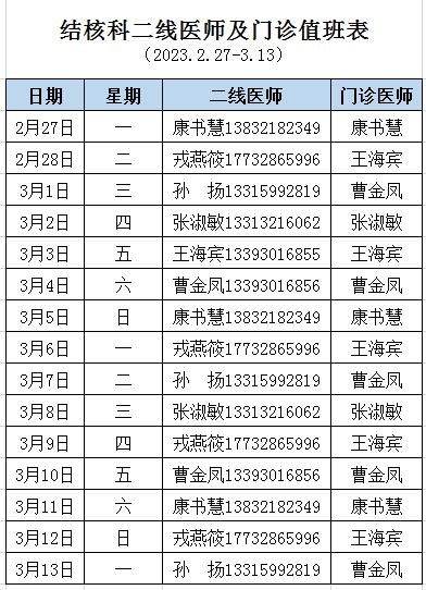 2023年2月27日-3月13日結(jié)核科門診出診表