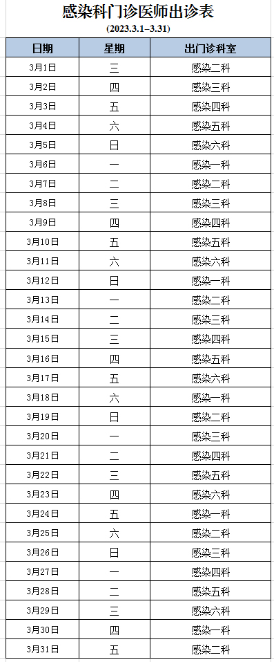 2023年3月1日—31日肝病、感染科門診出診表