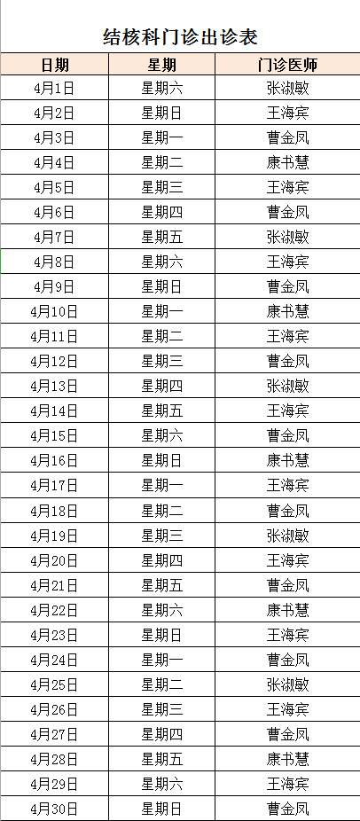 2023年4月份結(jié)核科門診出診表