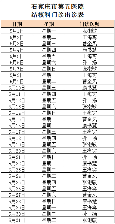 2023年5月份結(jié)核科門診出診表