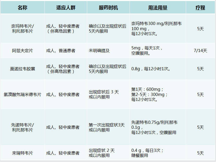 【“藥”您健康】一文讀懂新冠抗病毒藥物