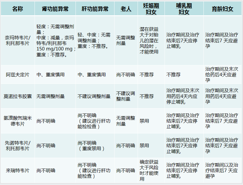 【“藥”您健康】一文讀懂新冠抗病毒藥物