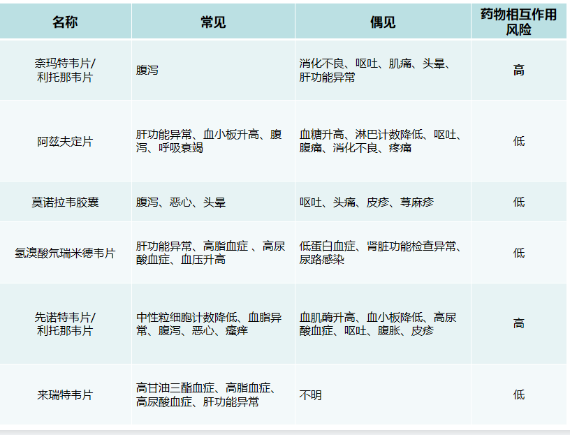 【“藥”您健康】一文讀懂新冠抗病毒藥物