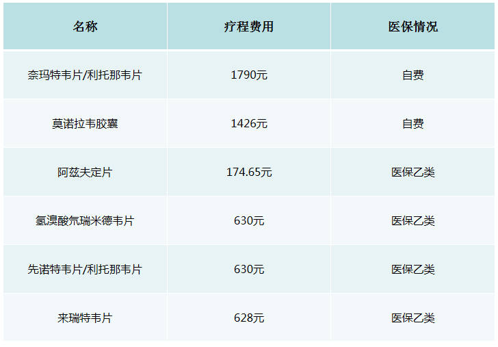 【“藥”您健康】一文讀懂新冠抗病毒藥物