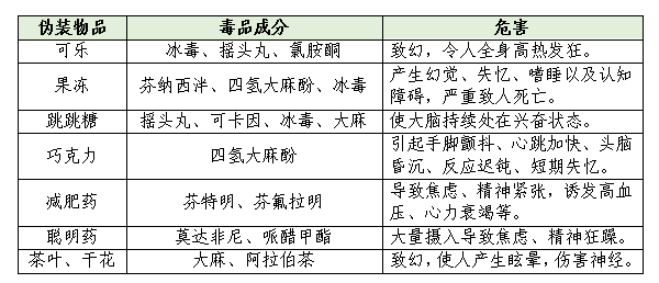 全民禁毒宣傳月：識(shí)毒防毒拒毒，享受健康人生