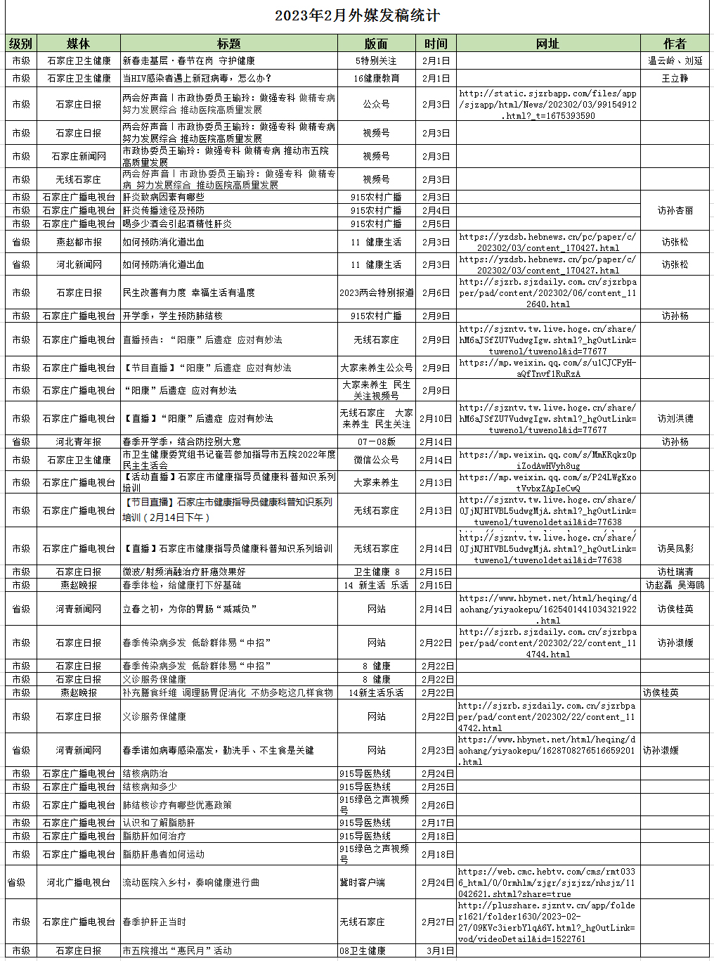 2023年2月對外媒體宣傳報道