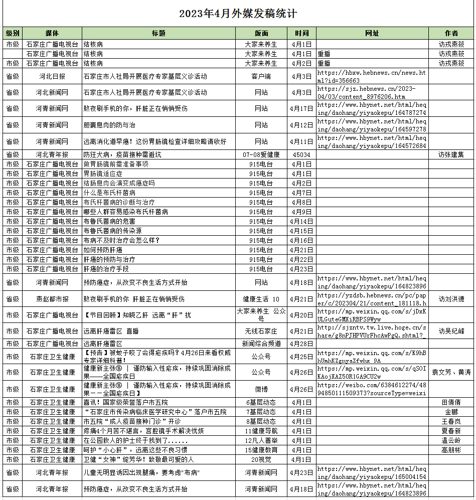 2023年4月對外媒體宣傳報(bào)道