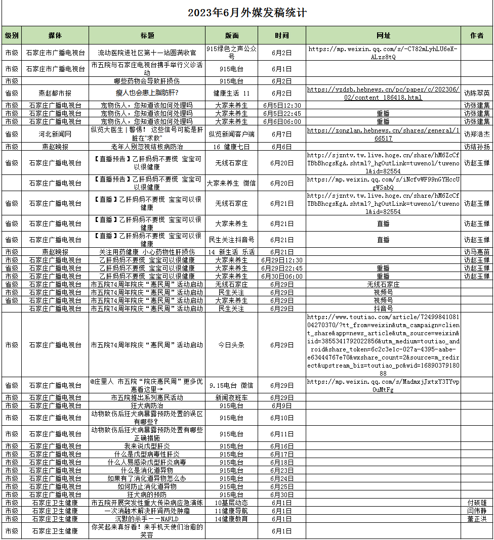 2023年6月對(duì)外媒體宣傳報(bào)道