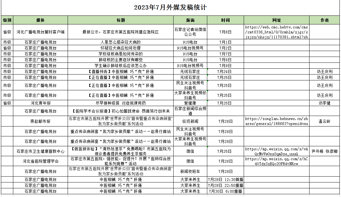 2023年7月對(duì)外媒體宣傳報(bào)道