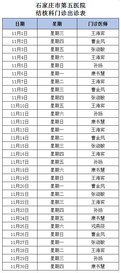 2023年11月份結(jié)核科門診出診表