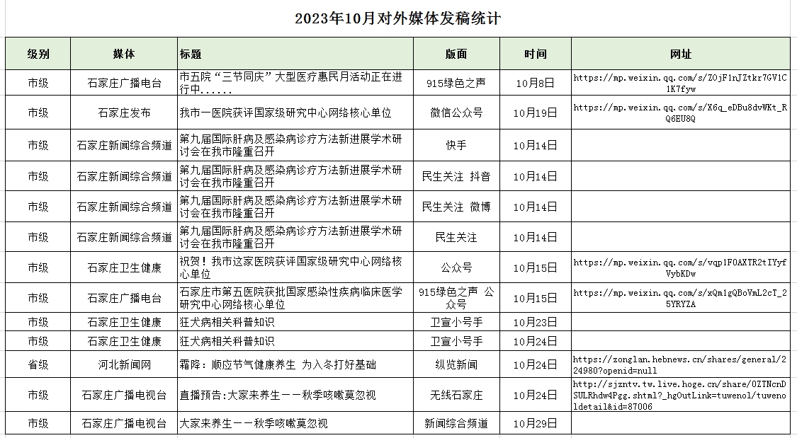 2023年10月對(duì)外媒體宣傳報(bào)道