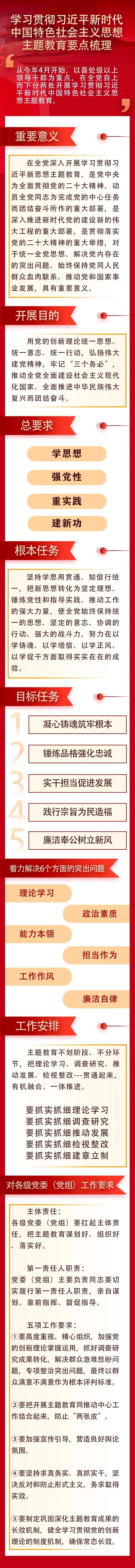 主題教育·微課堂|學(xué)習(xí)貫徹習(xí)近平新時代中國特色社會主義思想主題教育要點(diǎn)梳理