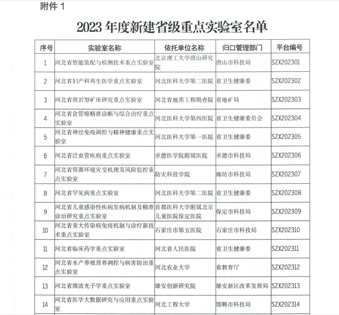 好消息！石家莊市第五醫(yī)院獲批河北省重點實驗室