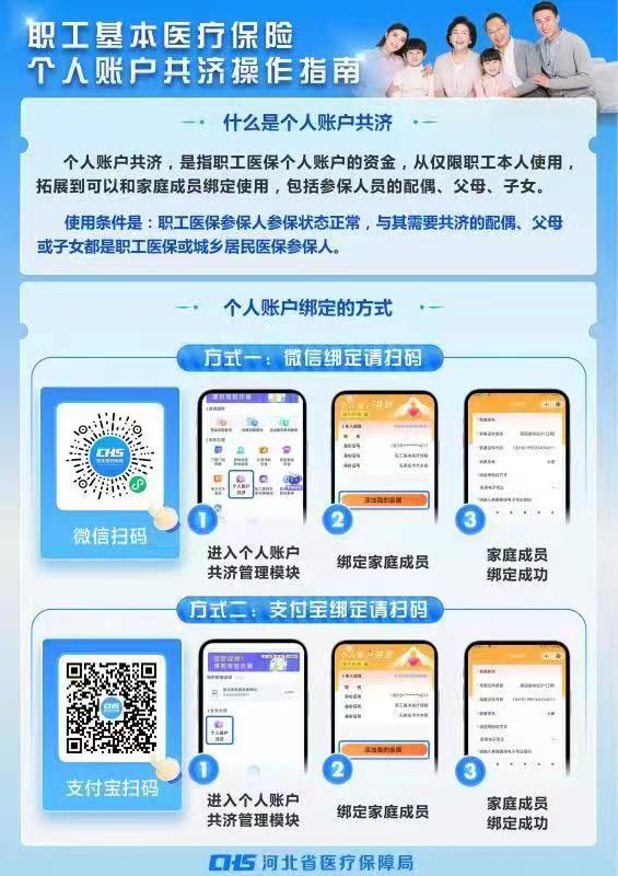職工基本醫(yī)療保險個人賬戶共濟操作指南
