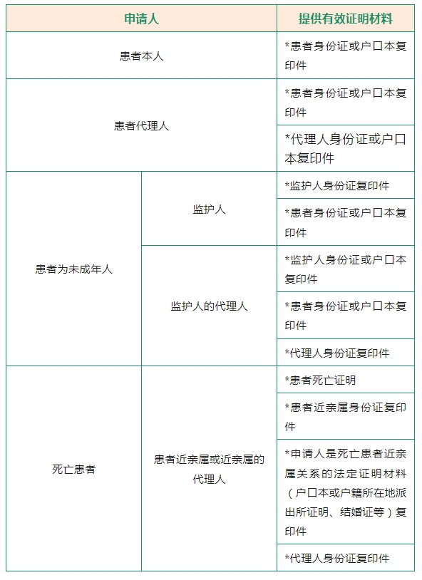 市五院住院攻略：從辦理入院到康復(fù)出院，您都需要做什么？記得收藏哦~