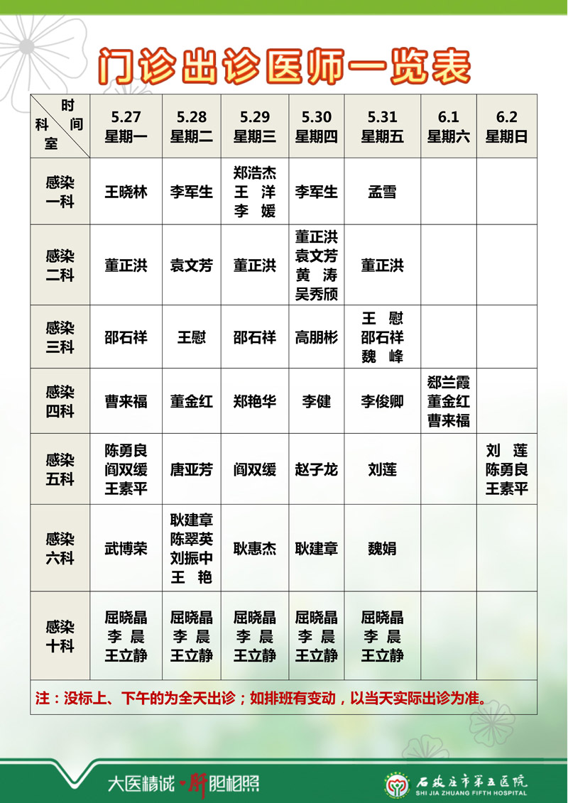 2024年5月20日—5月26日 門診出診醫(yī)師一覽表