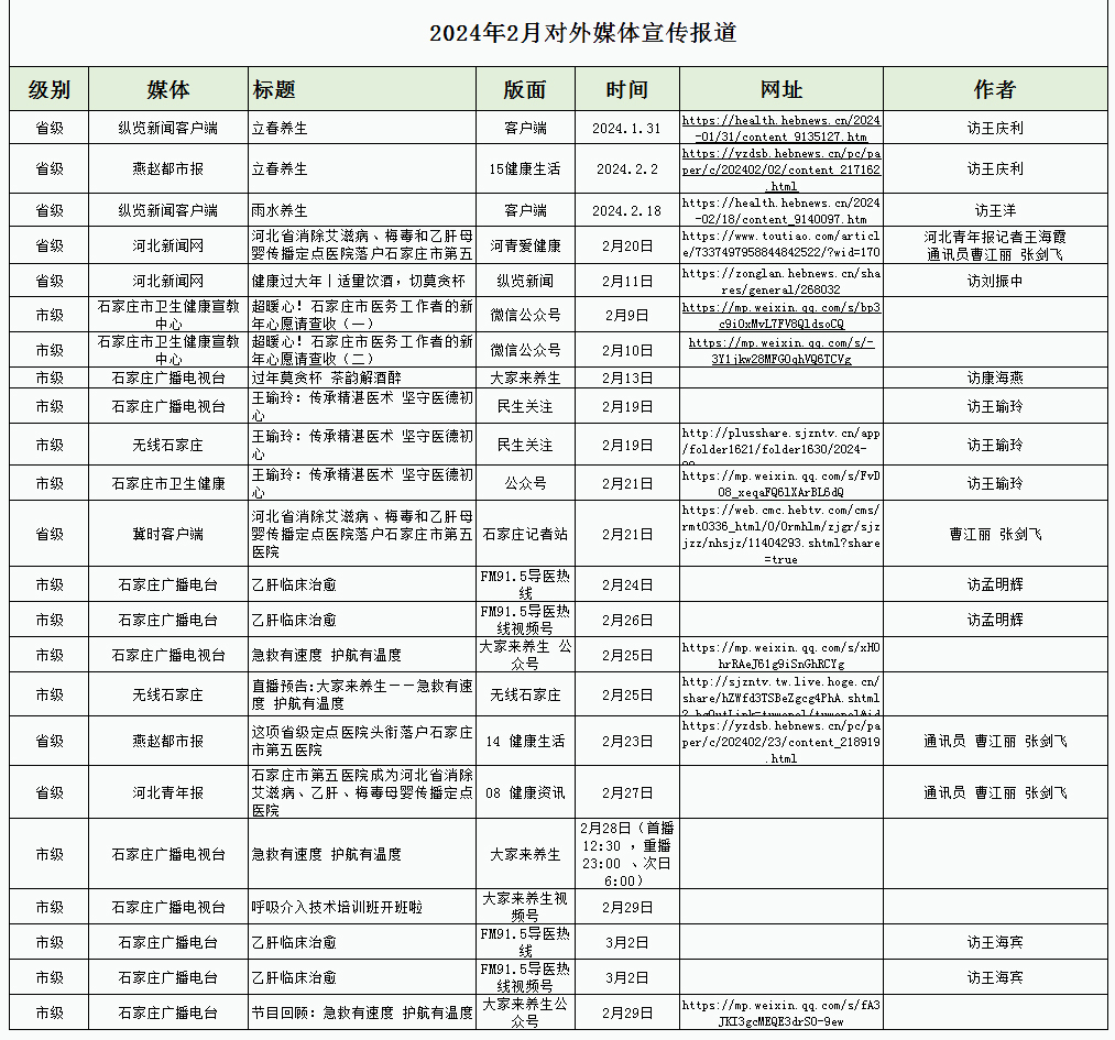 2024年2月對外媒體宣傳報道