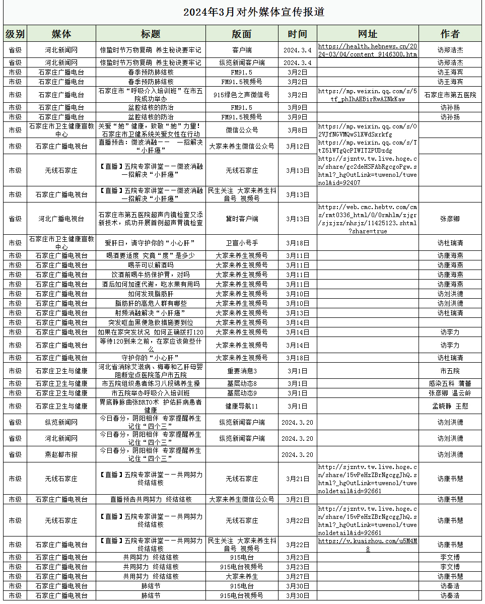 2024年3月對(duì)外媒體宣傳報(bào)道