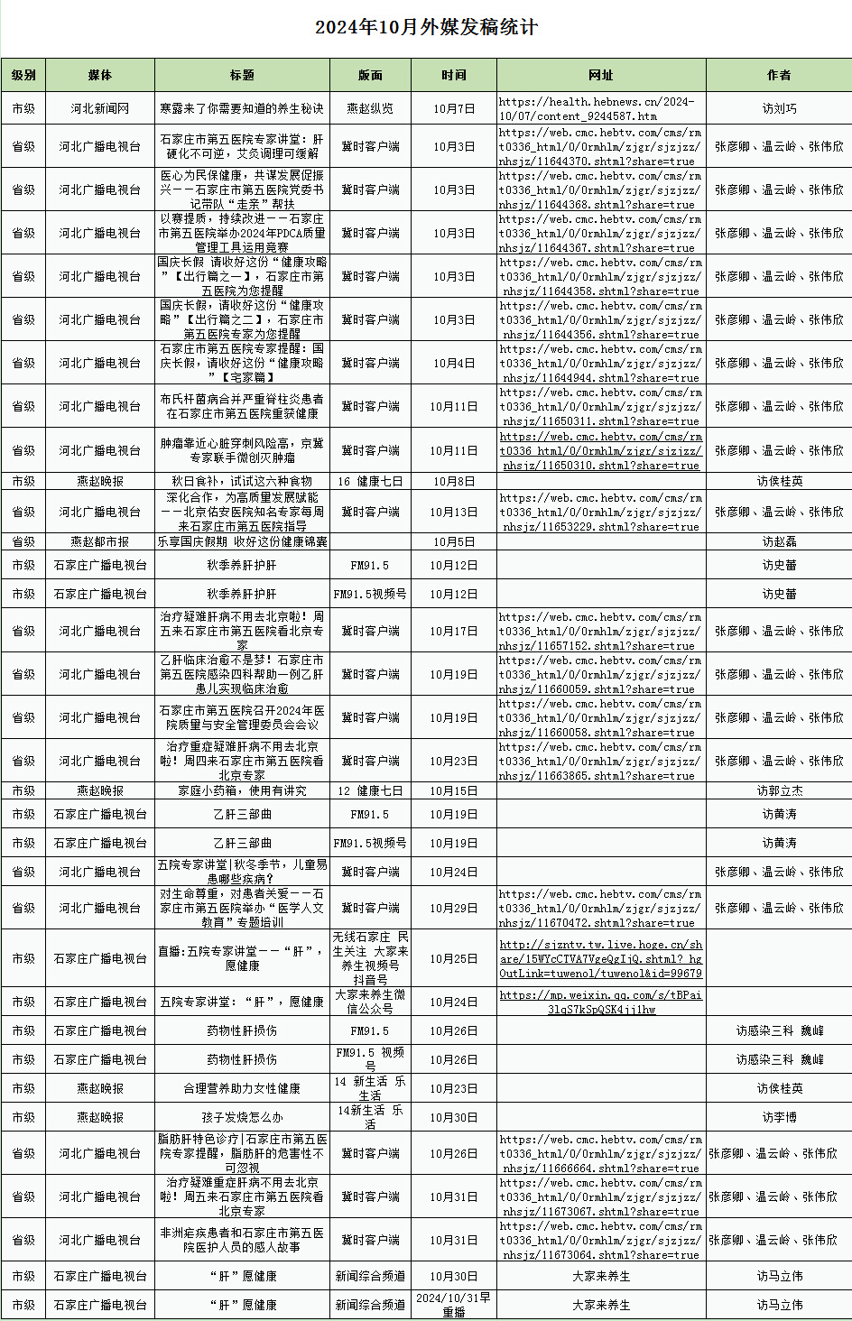 2024年10月對外媒體宣傳報(bào)道