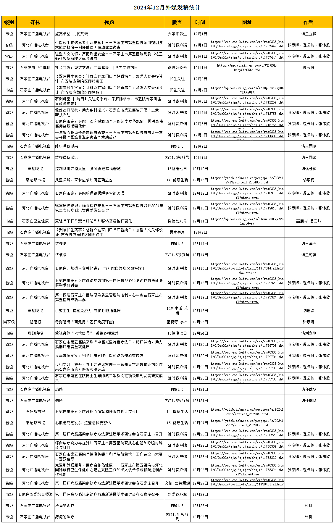 2024年12月對(duì)外媒體宣傳報(bào)道